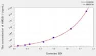 Rat HMGB-1(High Mobility Group Protein B1) ELISA Kit
