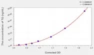 Mouse TG(Thyroglobulin) ELISA Kit