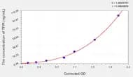 Mouse TFPI(Tissue Factor Pathway Inhibitor) ELISA Kit