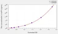 Mouse aFP(α-Fetoprotein) ELISA Kit