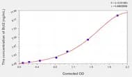 Human Bcl2(B-Cell Leukemia/Lymphoma 2) ELISA Kit