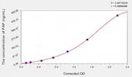 Human PAP(Plasmin/Antiplasmin Complex) ELISA Kit