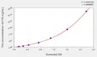 Rat F10(Coagulation Factor X) ELISA Kit