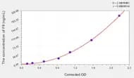 Human F9(Coagulation Factor IX) ELISA Kit