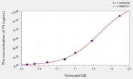 Rat F9(Coagulation Factor IX) ELISA Kit