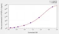 Mouse FST(Follistatin) ELISA Kit