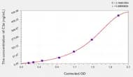 Human C3a(Complement Component 3a) ELISA Kit