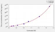 Mouse C3a(Complement Component 3a) ELISA Kit
