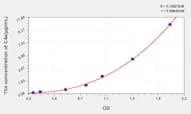 Mouse C4a(Complement Component 4a) ELISA Kit