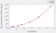 Rat TSP-1(Thrombospondin-1) ELISA Kit