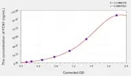 Mouse FCN1(Ficolin 1) ELISA Kit