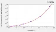 Human ELA2(Elastase 2, Neutrophil) ELISA Kit