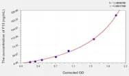 Human F13(Coagulation Factor XIII) ELISA Kit