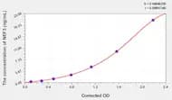 Human NEF3(Neurofilament 3) ELISA Kit