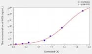 Human HCII(Heparin Cofactor II) ELISA Kit