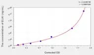 Human ELA1(Elastase 1, Pancreatic) ELISA Kit