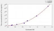 Human Trx(Thioredoxin) ELISA Kit