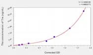Mouse Trx(Thioredoxin) ELISA Kit