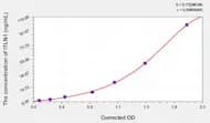 Human ITLN1(Intelectin 1) ELISA Kit