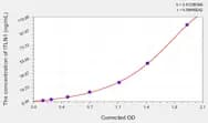 Rat ITLN1(Intelectin 1) ELISA Kit