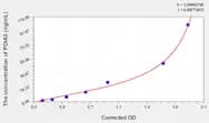 Human PDIA3(Protein Disulfide Isomerase A3) ELISA Kit