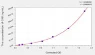 Chicken CRP(C Reactive Protein) ELISA Kit
