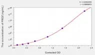 Human PROZ(Protein Z) ELISA Kit