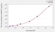 Mouse MYH1(Myosin Heavy Chain 1, Skeletal Muscle, Adult) ELISA Kit