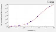 Human C7(Complement Component 7) ELISA Kit