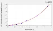 Human S100A9(S100 Calcium Binding Protein A9) ELISA Kit