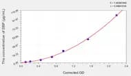 Human DBP(Vitamin D Binding Protein) ELISA Kit