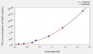 Rat DAO(Diamine Oxidase) ELISA Kit