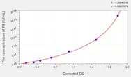 Human F8(Coagulation Factor VIII) ELISA Kit