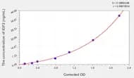 Mouse IGF2(Insulin Like Growth Factor 2) ELISA Kit