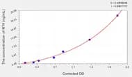 Human NT4(Neurotrophin 4) ELISA Kit