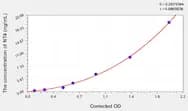 Mouse NT4(Neurotrophin 4) ELISA Kit