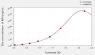 Rat NT4(Neurotrophin 4) ELISA Kit