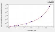 Human aHSP(α-Hemoglobin Stabilizing Protein) ELISA Kit