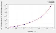 Human NT-ProANP(N-Terminal Pro-Atrial Natriuretic Peptide) ELISA Kit
