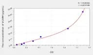 Rabbit VCAM1(Vascular Cell Adhesion Molecule 1) ELISA Kit