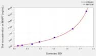 Mouse MMP7(Matrix Metalloproteinase 7) ELISA Kit