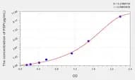 Rat FDP(Fibrinogen Degradation Product) ELISA Kit