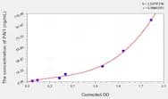 Mouse PAI1(Plasminogen Activator Inhibitor 1) ELISA Kit