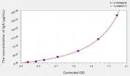 Mouse IgA(Immunoglobulin A) ELISA Kit
