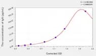 Rat IgA(Immunoglobulin A) ELISA Kit