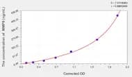 Rat MMP9(Matrix Metalloproteinase 9) ELISA Kit