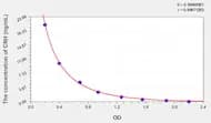 Rat CRH(Corticotropin Releasing Hormone) ELISA Kit