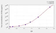 Mouse HDL(High Density Lipoprotein) ELISA Kit