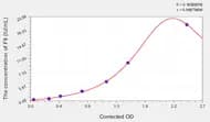Mouse F8(Coagulation Factor VIII) ELISA Kit