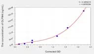 Human OLFM4(Olfactomedin 4) ELISA Kit